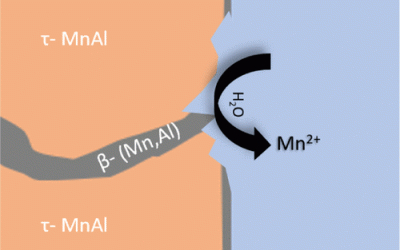 The quest for better magnets: a sustainable solution emerges