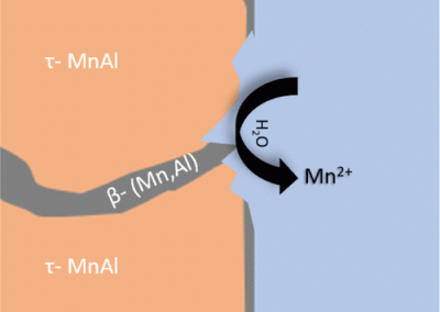 The quest for better magnets: a sustainable solution emerges